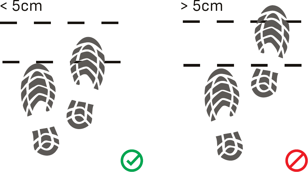 Pés com menos de 5 cm de diferença: válido. Mais de 5 cm: inválido